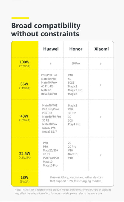 120W PD USB-C Fast Charging Cable