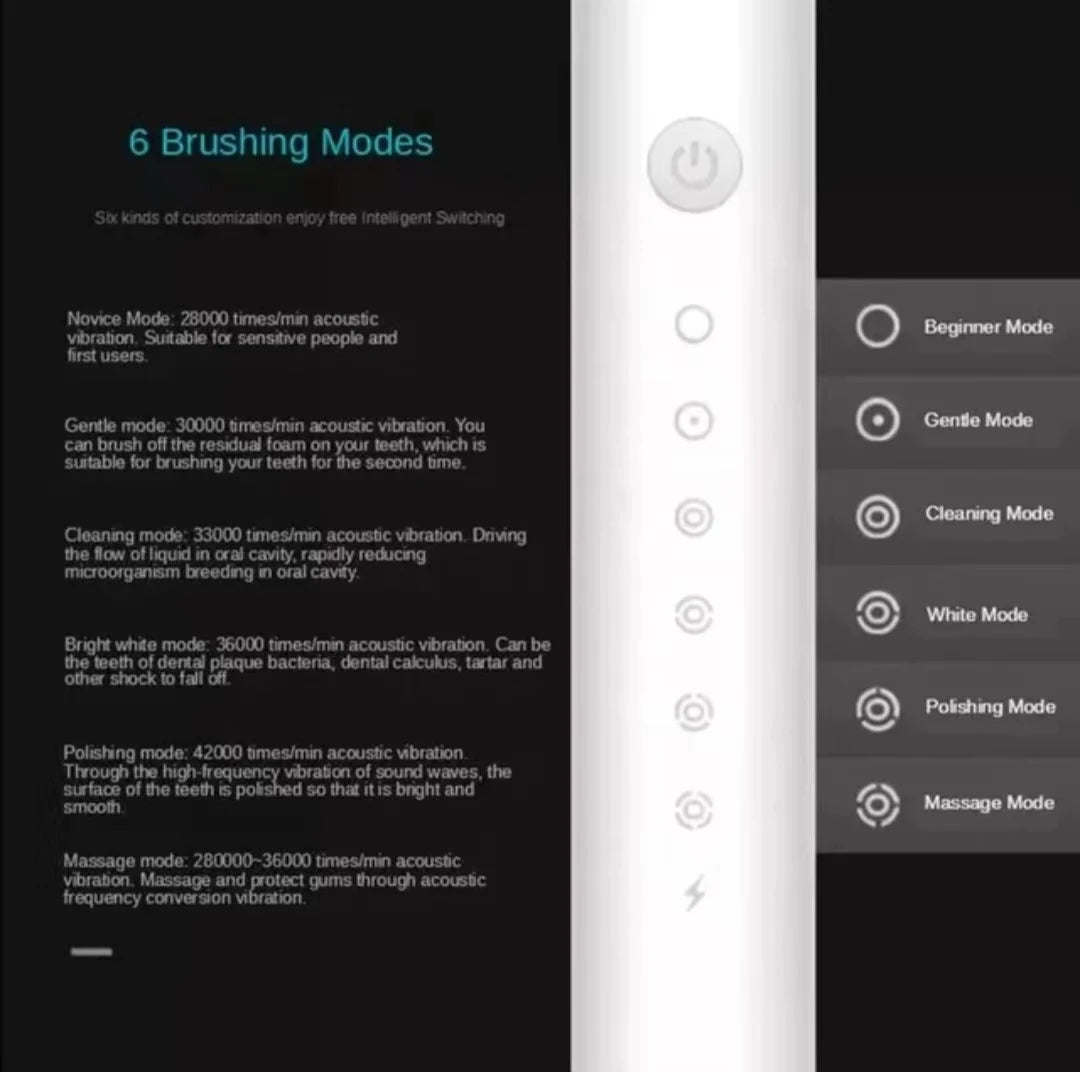 IPX7 Waterproof Sonic Electric Toothbrush