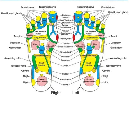 Acupressure Foot Pad – Pain & Stress Relief Mat