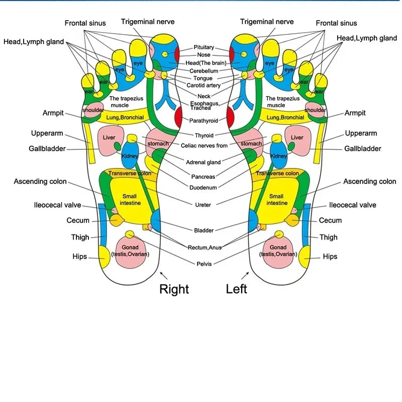 Acupressure Foot Pad – Pain & Stress Relief Mat